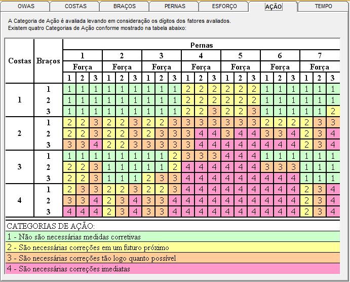 Fonte: Adaptado do manual do WinOWAS (1990).