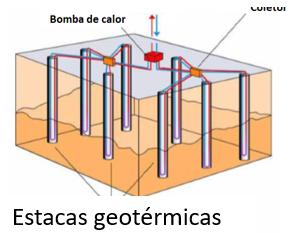 Reuso de resíduos em obras geotécnicas