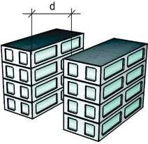 2 Isolamento () entre a cobertura de uma edificação de menor altura e a fachada de