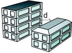 Figura 4 Propagação entre duas edificações geminadas com a mesma altura.