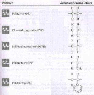 Física dos