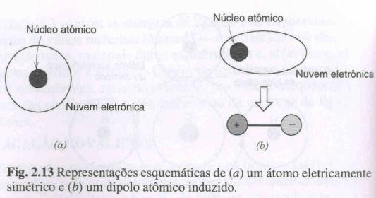 Materiais