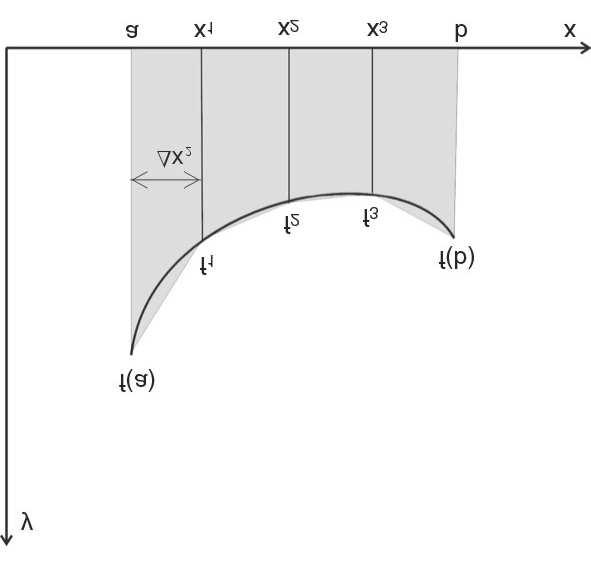 8) x k = (b )/ k e f j é função clculd nos pontos internos: j=1 f j = f(x = + j x k ). (6.9) Dizemos então, que T k é o cálculo de ordem k pr I.