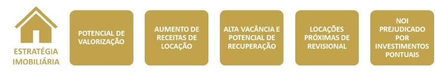 comportando uma estratégia imobiliária e uma estratégia financeira de investimentos, conforme detalhado a seguir.