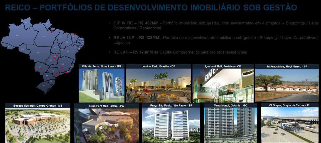 As atividades de gestão imobiliária de portfolios de projetos de desenvolvimento da ORE (englobando incorporações