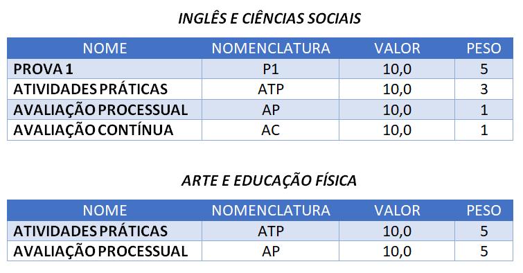 PLANO DE AVALIAÇÃO 7º e