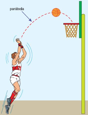 21. Um jogador de basquete cobra um lance livre. A trajetória da bola, supondo desprezível a resistência do ar, está mostrada na figura.