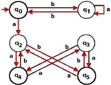 Exemplo de aplicação: Teoria da Computação e Engenharia de