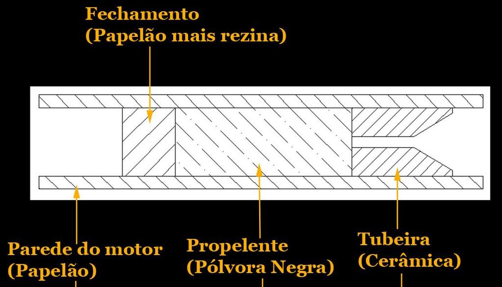 Retirada da