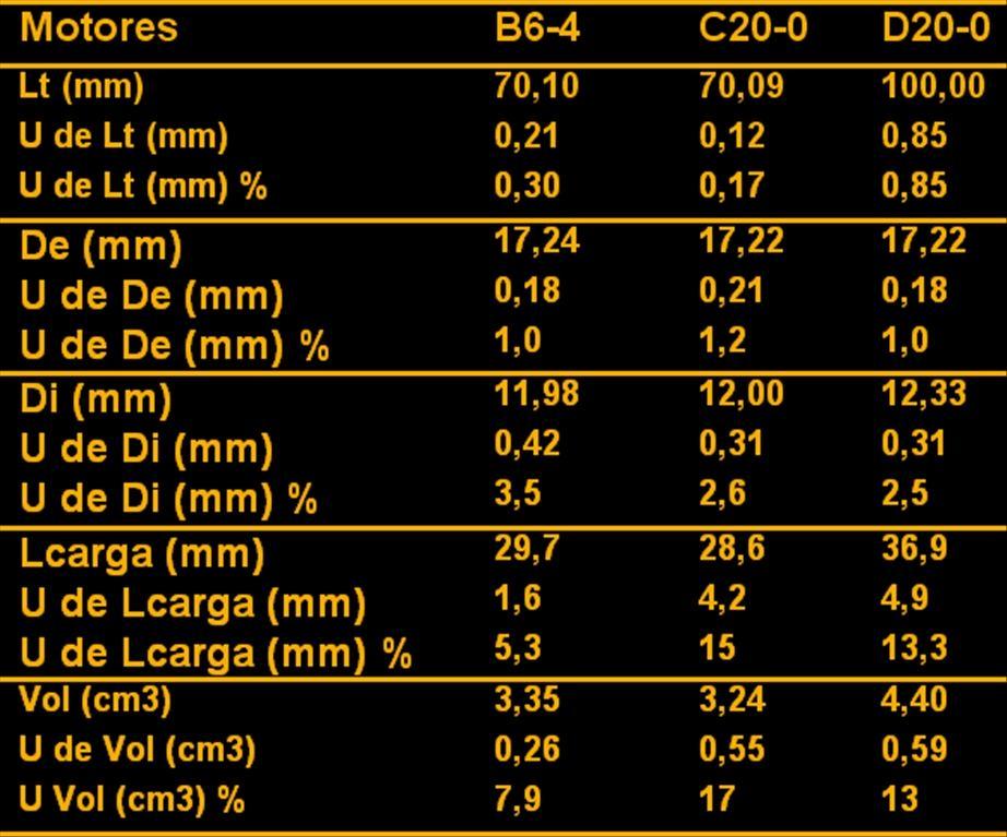 Dimensões Dimensões dos motores B6-4 Dimensões dos