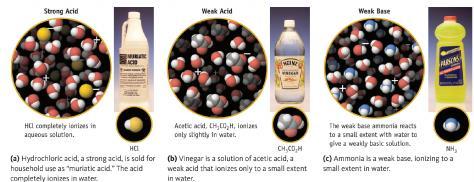 ÁCIDOS E BASES FRACAS ÁCIDOS E BASES FRACAS Desta forma, soluções de ácidos diferentes com mesma concentração podem ter