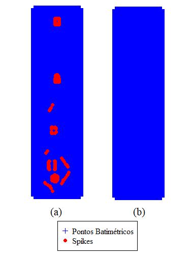 Tabela 2 Análise da probabilidade da profundidade i ser um spike ( = 0,5).