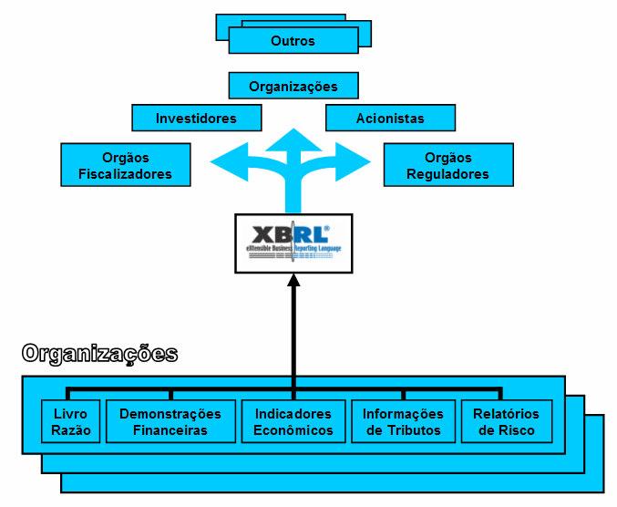 XBRL extensible