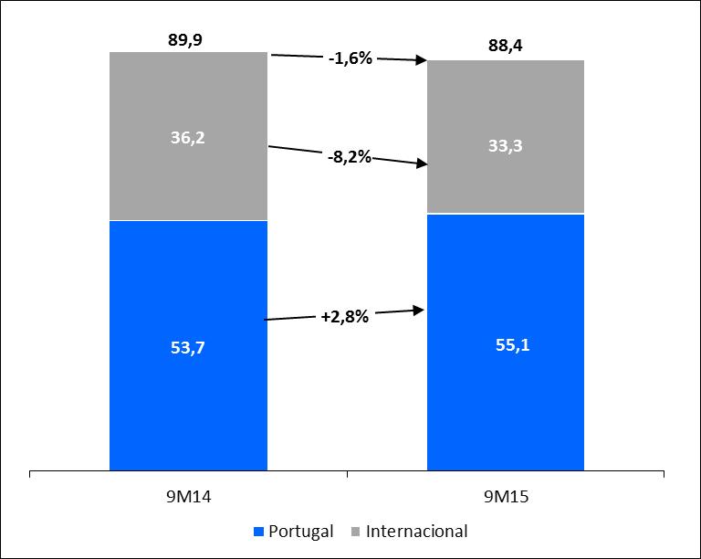 3. Indicadores Consolidados 3.1.