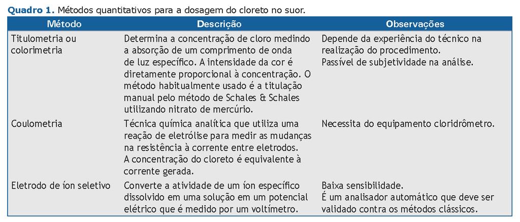 Quais são os principais métodos quantitativos aprovados para a