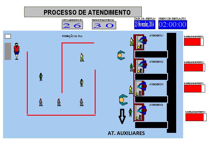 Alexandre Formigoni / João Roberto Maiellaro / Camila Lozano Borrero / Marcela de Jesus Garcia / Moania Nunes dos Santos Figura 5-Animação do modelo após a melhoria Após a elaboração e execução de um