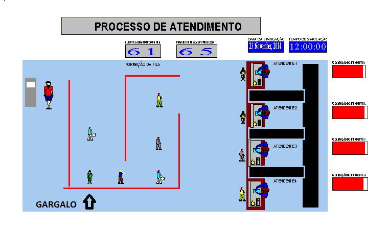 Aplicação da simulação computacional no processo de aeroporto internacional de guarulhos Figura 1-Animação do modelo. O modelo analisado é composto por uma fila única e quatro servidores.