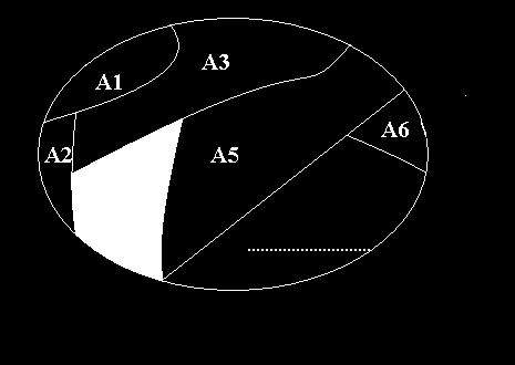 (1) A i A j =, para todo i j () A 1 A.