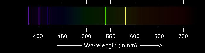 Espectro da Lâmpada de Hg: Cor Comprimento de onda (nm) U.V.
