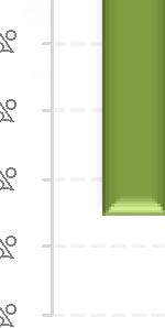 do Anexo 7 do RQS, para o cálculo deste indicador excluem-se os casos de inexistência de rede de distribuição no local onde se situa a instalação de utilização a alimentar, bem como os casos em que,