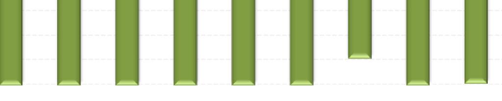 RELATÓRIO DA QUALIDADE DE SERVIÇO Percentagem de atendimentos com tempos de espera até 20 minutos nos centros de atendimento No caso concreto do atendimento presencial dos centros de atendimento, e