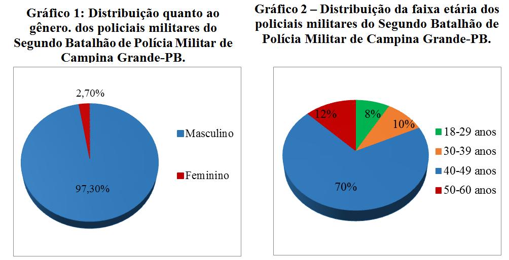 altura e circunferência abdominal), sedentarismo, hábitos de etilismo e tabagismo e uso de medicamentos.