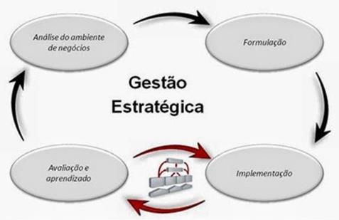 Análise com base em critérios e procedimentos préestabelecidos.