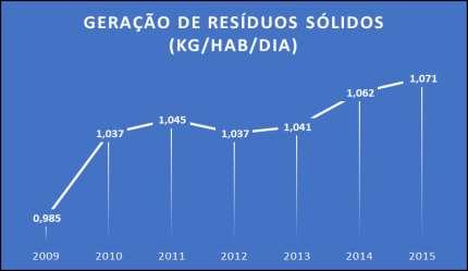 Contexto Brasil - Saneamento Brasil precisará investir R$ 149,5 bilhões em coleta e tratamento de esgoto nos próximos 18 anos para atender os brasileiros (ANA, 2017) Hoje cerca de 40,9% dos resíduos