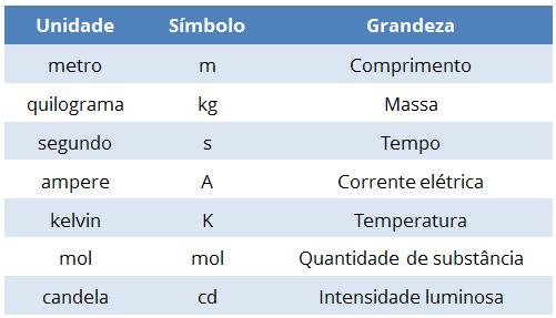 Sistema Internacional de