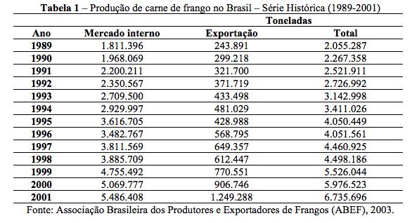 TABELA: é formada apenas por linhas verticais, sendo, portanto, aberta. Normalmente é usada para apresentar dados primários, e geralmente vem nos resultados e na discussão do trabalho.