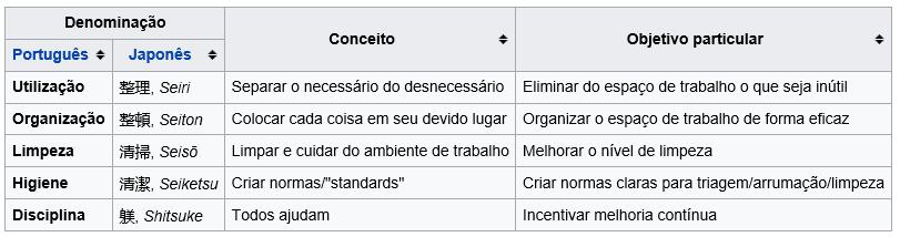 B) Cuidados com o Meio Ambiente Depositar adequadamente os resíduos e somente nos locais identificados; Na realização de trabalhos onde haverá geração de resíduos diversos, informar o Grupo de Gestão