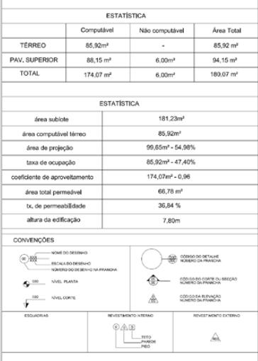 1:75 Obrigatória a representação das fachadas