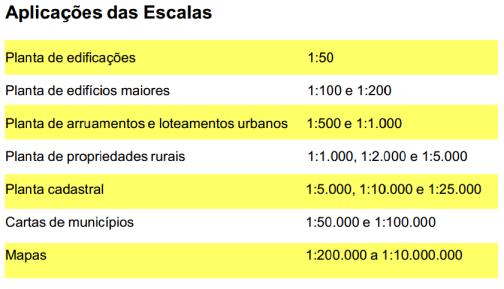 COTAGEM COTAGEM 118 119 Quando o espaço necessário para a cota não é suficiente ela deve ser posicionada próxima da linha de cota e ligada à linha de cota através de uma pequena linha de referência