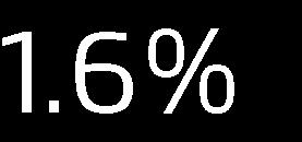 Performance per Business Unit Business Unit