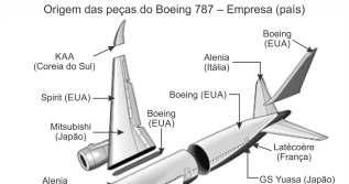 10- Considerando o exemplo apresentado e a expansão das multinacionais no contexto da globalização, identifique e caracterize o que ocorre com o processo produtivo das multinacionais.