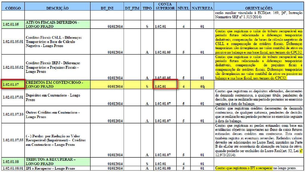 Onde encontrar: Manual de orientações do leiaute da ECF Para