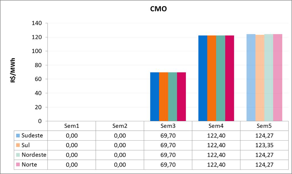 Subsistema Tabela 2 - Evolução da carga do PMO de Junho/19 CARGA SEMANAL (MWmed) 1ª Sem 2ª Sem 3ª Sem 4ª Sem 5ª Sem jun/19 CARGA MENSAL (MWmed) Var. (%) jun/19 -> jun/18 Sudeste 37.806 37.648 36.