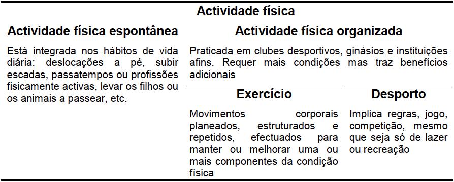 Conceito de Atividade Física A atividade física, a saúde e a qualidade de vida estão intimamente relacionadas entre si.