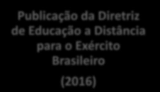 Educação a Distância para o