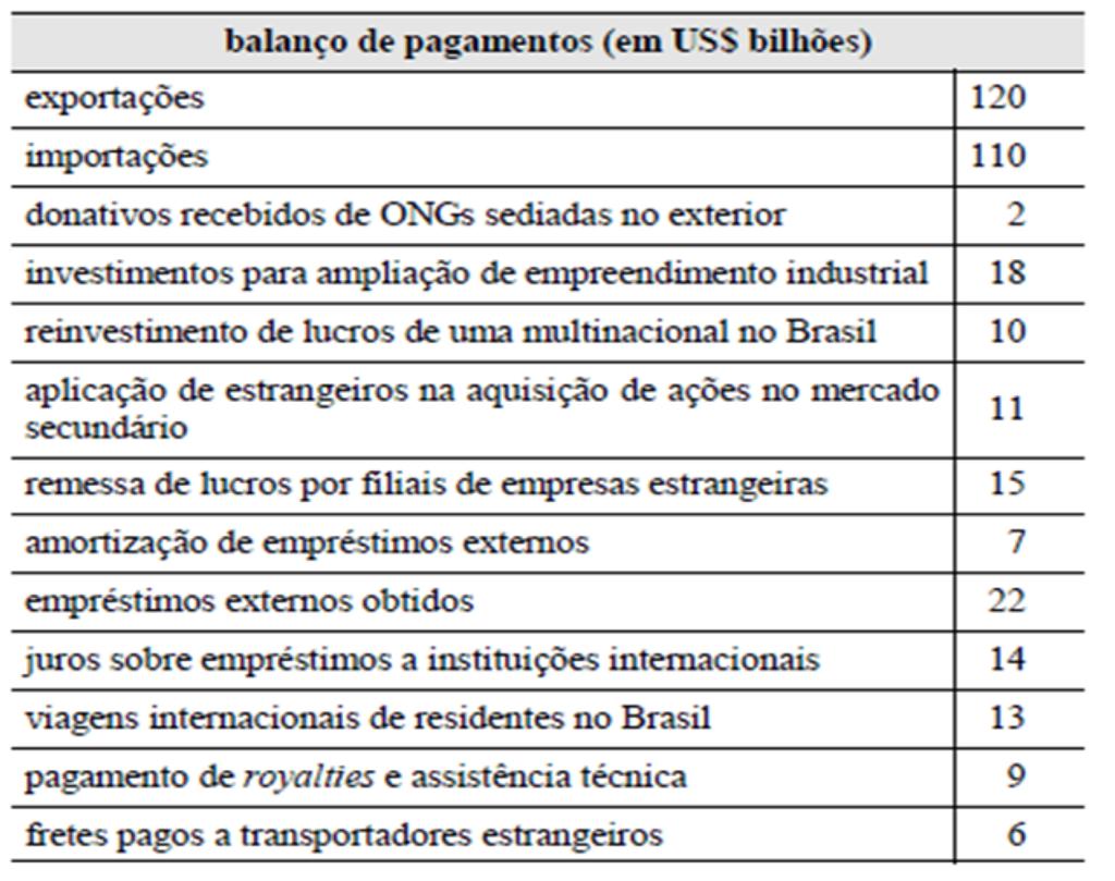 QUESTÃO DE PROVA Instituto Rio Branco (IRBr) 2015 Cargo: Diplomata / Questão 1 Banca: Centro de Seleção e de