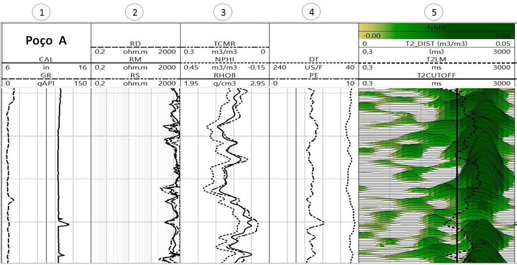 Perfilagem geofísica de poço 3 A técnica consiste em percorrer a extensão de um poço realizando diversas medições, diretas e indiretas, de propriedades das rochas e dos fluidos de reservatório.