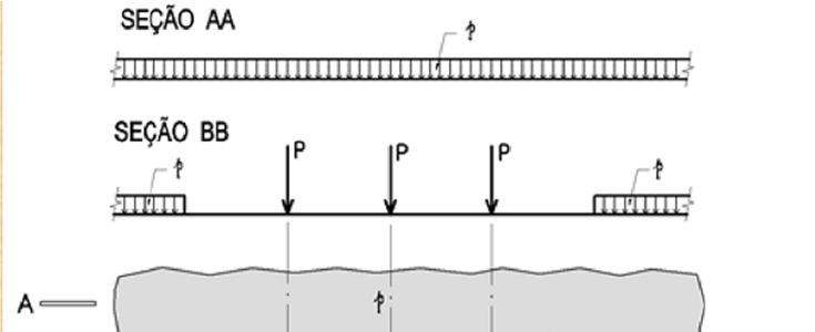 Figura 7: Perfil composto, largura colaborante da laje para intereixo de 1,00m O veículo único pode percorrer a ponte pelas faixas A, B ou C definidas na figura 8 e a carga de multidão é disposta na