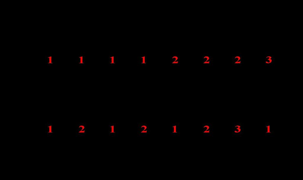 Ordenação Estável Stable sorting