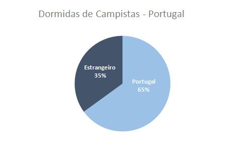 OFERTA DOS PARQUES DE CAMPISMO MERCADOS TOP 10 Número de Parques de Campismo França é o