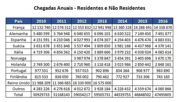 Capacidade de Alojamento - Grau de Urbanização À semelhança da análise feita no número de parques de campismo, também a área rural é onde existe maior capacidade de alojamento turístico.