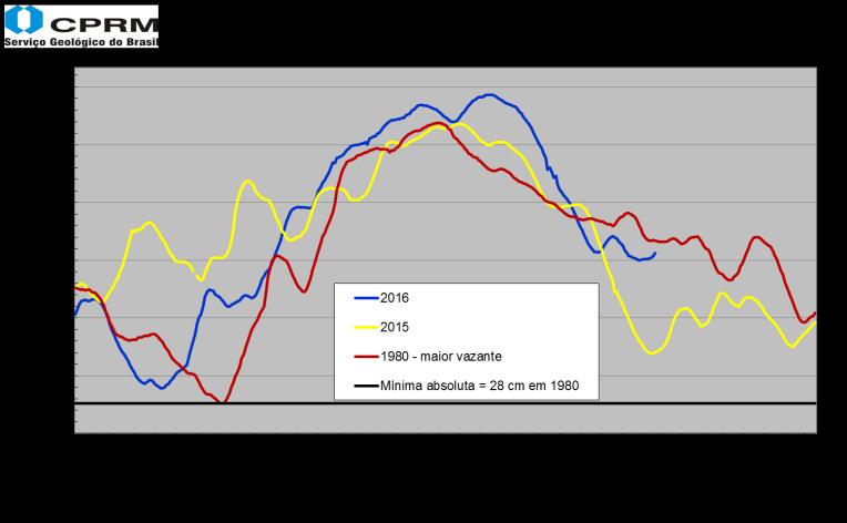 em 06/10/2016: