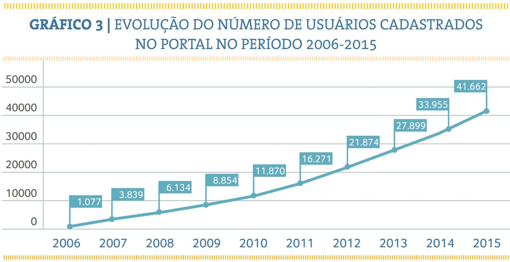 PROCEL Info Centro Brasileiro de Informação de Eficiência Energética Objetivo principal: Cuidar, de forma