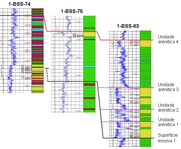 16 as quatro unidades areníticas, separados entre si por superfícies erosivas ou por camadas de folhelho com espessuras ou extensões significativas.