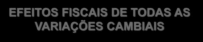 EFEITOS FISCAIS DE TODAS AS VARIAÇÕES CAMBIAIS 50.