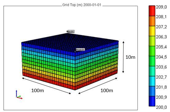 Figura 3.1 Representação do reservatório grid top (m). Fonte: Adaptado de Gurgel, 2015 A área de cada quadrante da malha é de 10000m² com distância injetorprodutor de 142 metros.